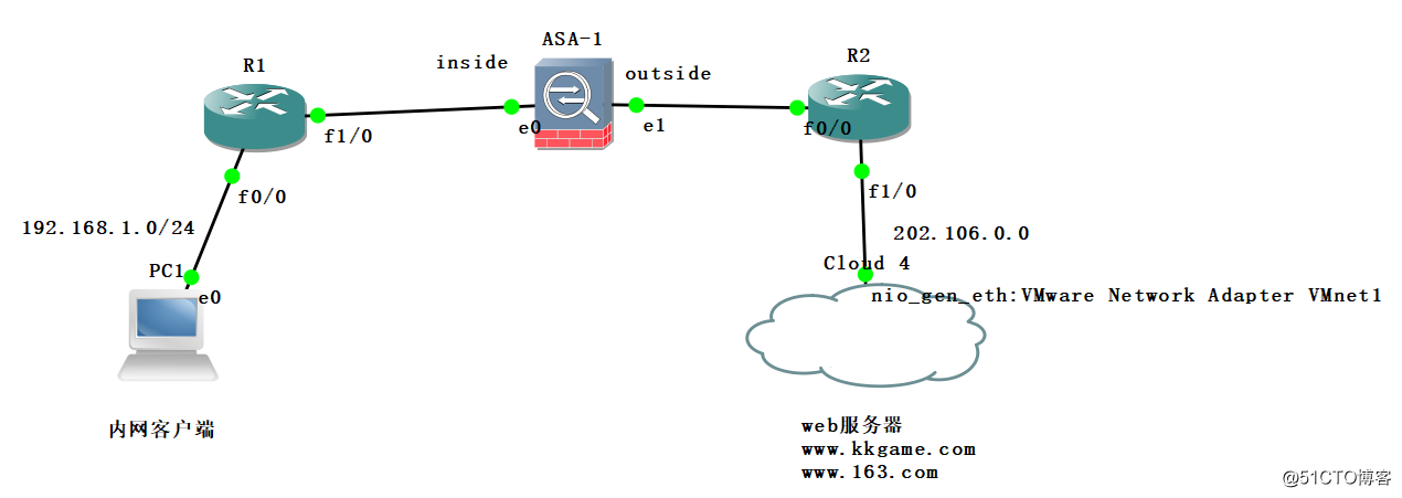 Cisco  ASA  高級配置之URL過濾