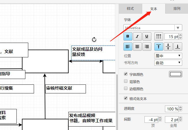 唯美思维导图，流程图模板分享及在迅捷画图中绘制方法