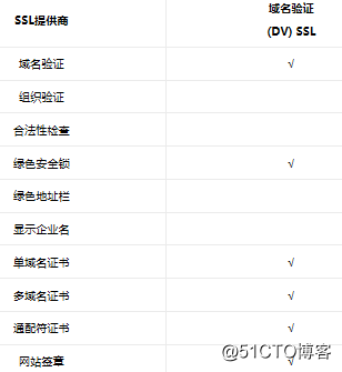 DV SSL证书产品介绍