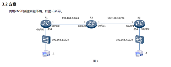 华为路由器 静态路由