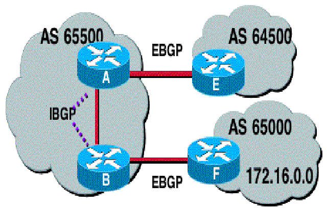 BGP是指什么呢？