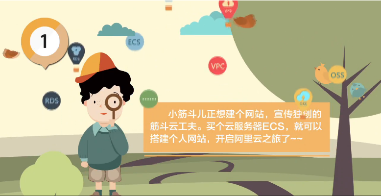 7张图带你门了解阿里云服务器ECS