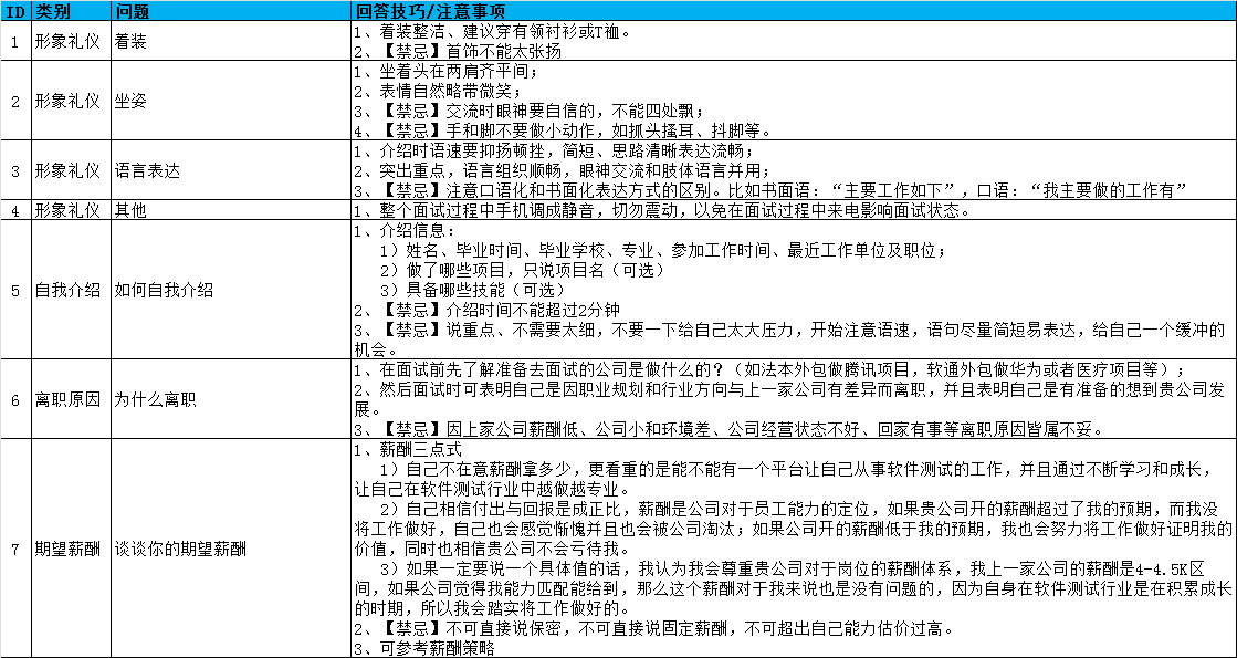 软件测试面试技巧-面试问题大全