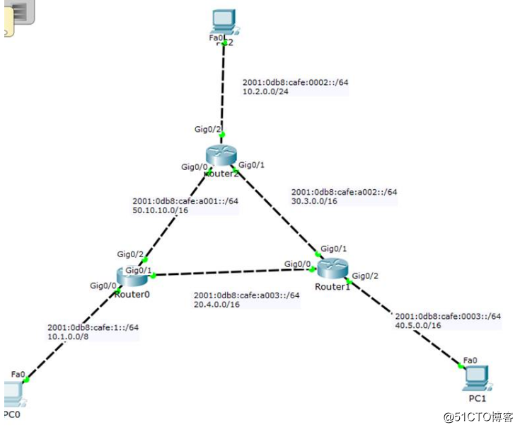 IPv6技术系列⑨——IPv6、IPv4双栈实验
