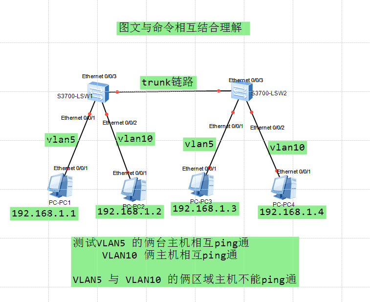 Vlan