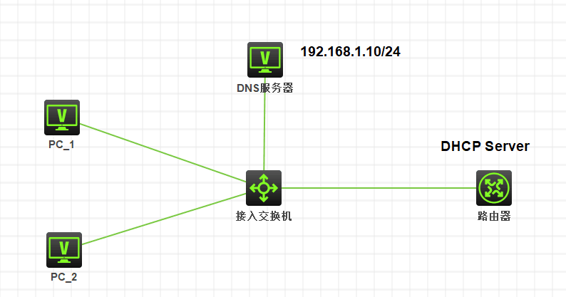 华三模拟器关于DHCP的配置