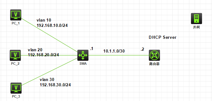 华三模拟器关于DHCP的配置