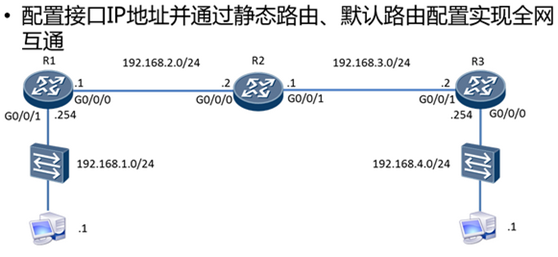 配置默认路由