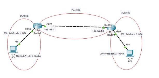 IPv6技术系列⑩——IPv6 手工隧道