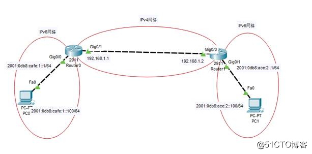 IPv6技术系列⑩——IPv6 手工隧道