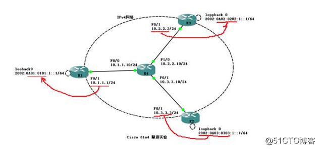 IPv6技术系列十一——IPv6 6 to 4隧道