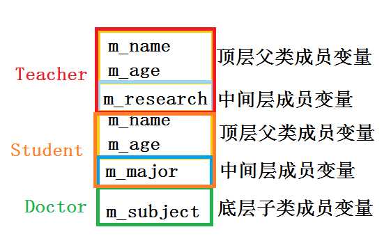 C++应用程序性能优化（二）——C++对象模型