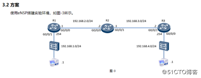 华为路由器，静态路由