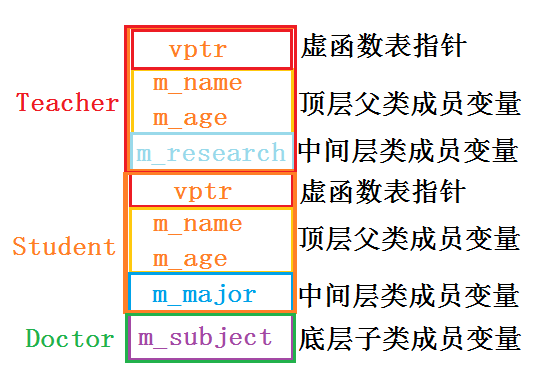 C++应用程序性能优化（二）——C++对象模型