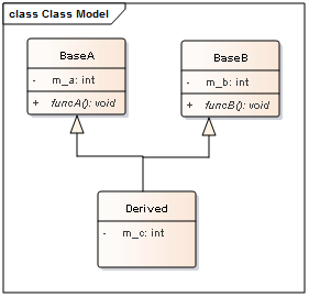 C++应用程序性能优化（二）——C++对象模型