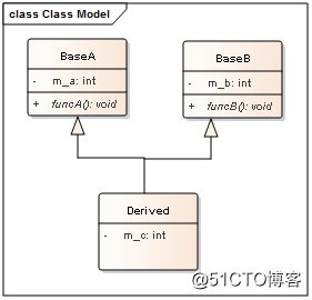 C++应用程序性能优化（二）——C++对象模型