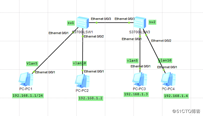 Vlan