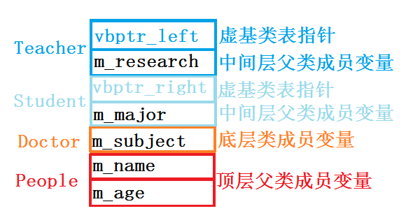 C++应用程序性能优化（二）——C++对象模型