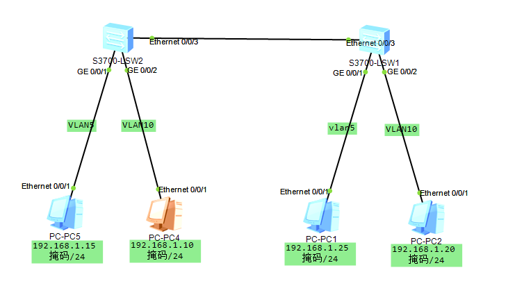 VLAN与Trunk配置，实现跨交换机的相同vlan的通信。