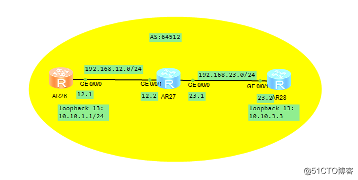 BGP内部链路配置