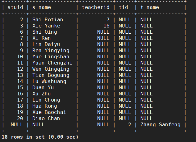 MYSQL-多表查询