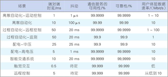 5G网络的必需品——25G光模块/100G光模块