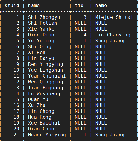 MYSQL-多表查询