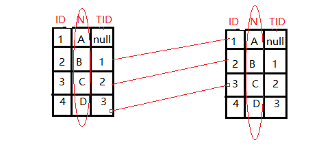 MYSQL-多表查询