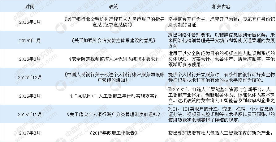 走近人脸识别：时代趋势下的弄潮儿