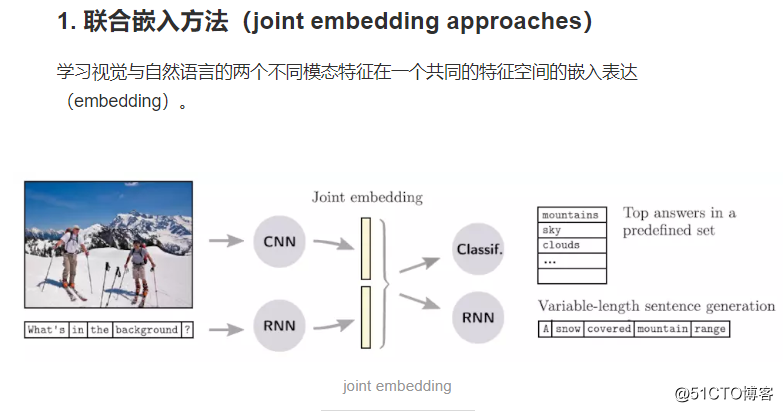 联合嵌入joint embedding