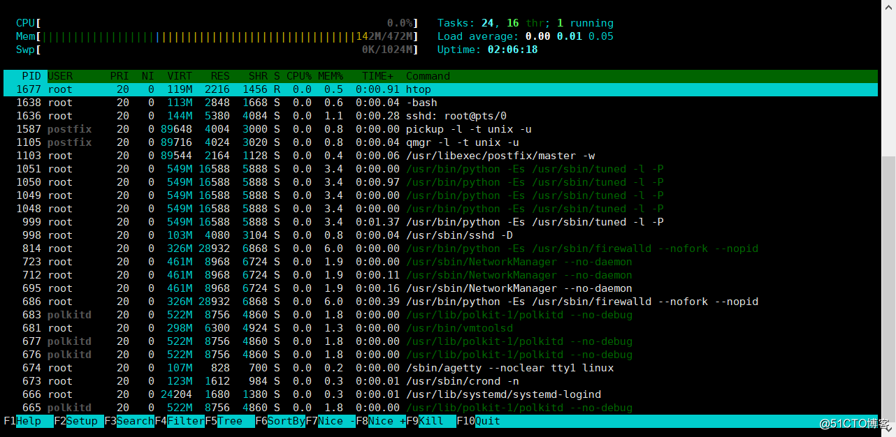 htop命令