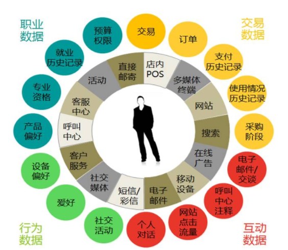 网络爬虫的作用和简单分类