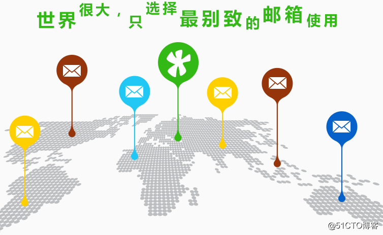 外贸一般用哪些国际邮箱？外贸创业用什么邮箱比较好？