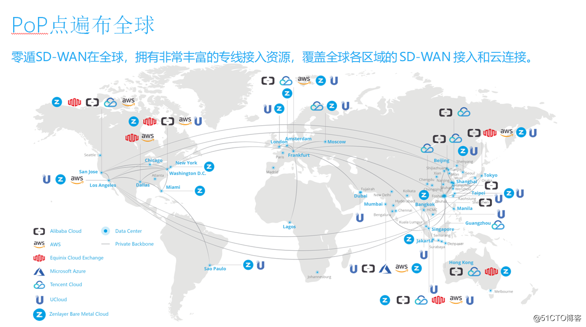 商场网络监控项目解决方案 零遁SD-WAN