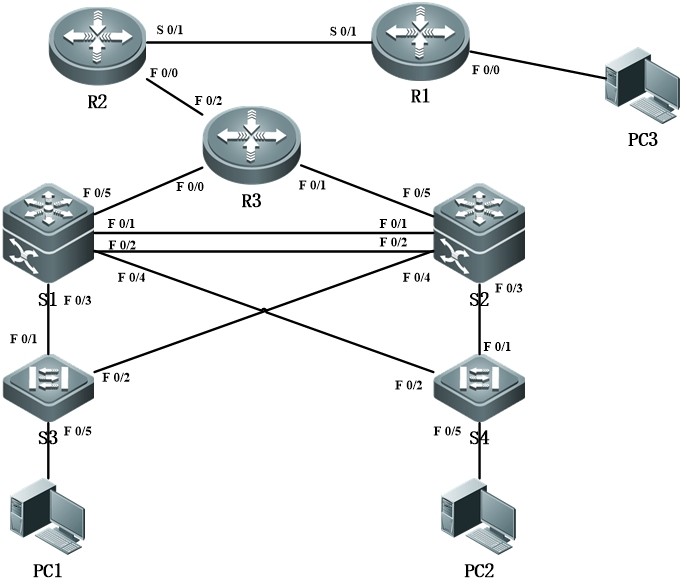 网络工程VRRP+MSTP+OSPF+PPP案例