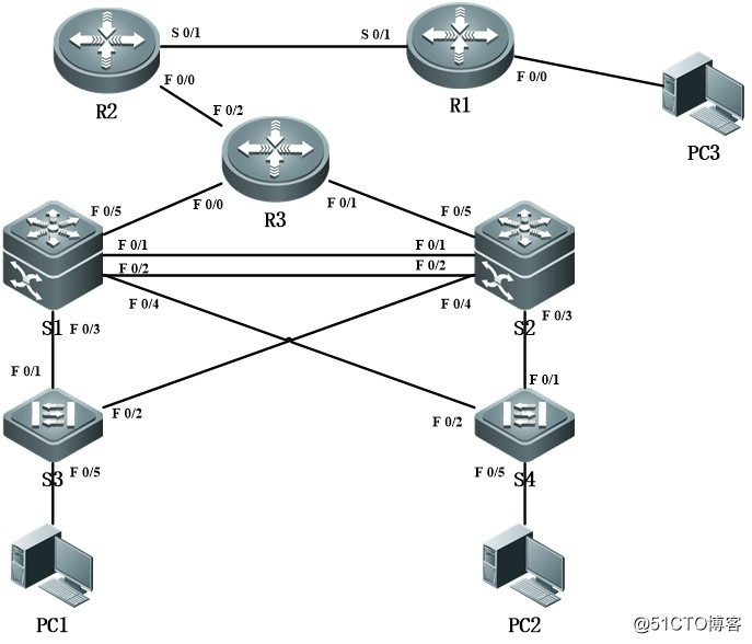 网络工程VRRP+MSTP+OSPF+PPP案例