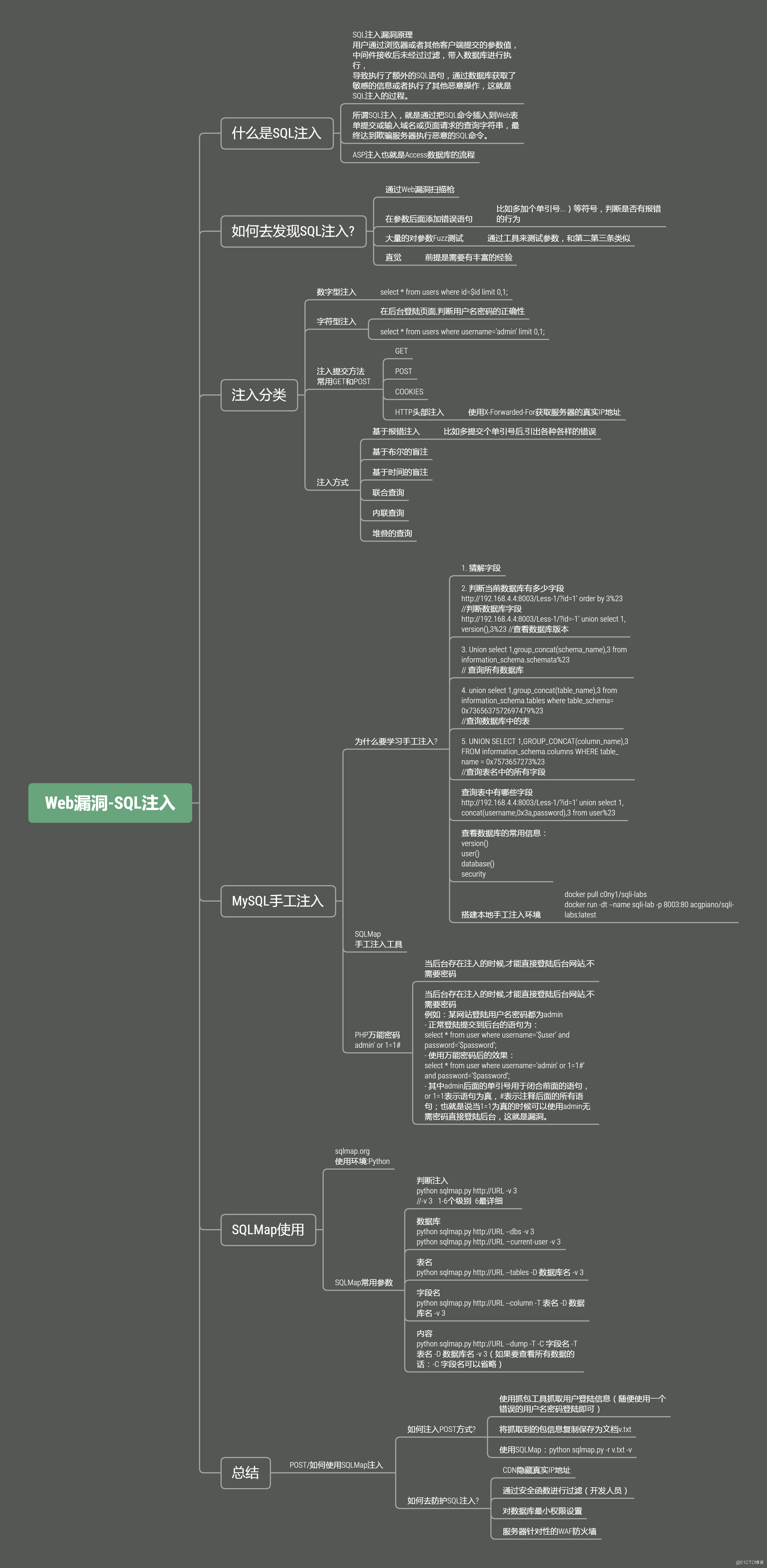 Web漏洞-SQL注入