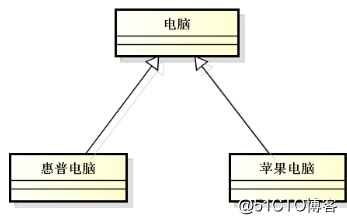 C++--面向对象的基本概念