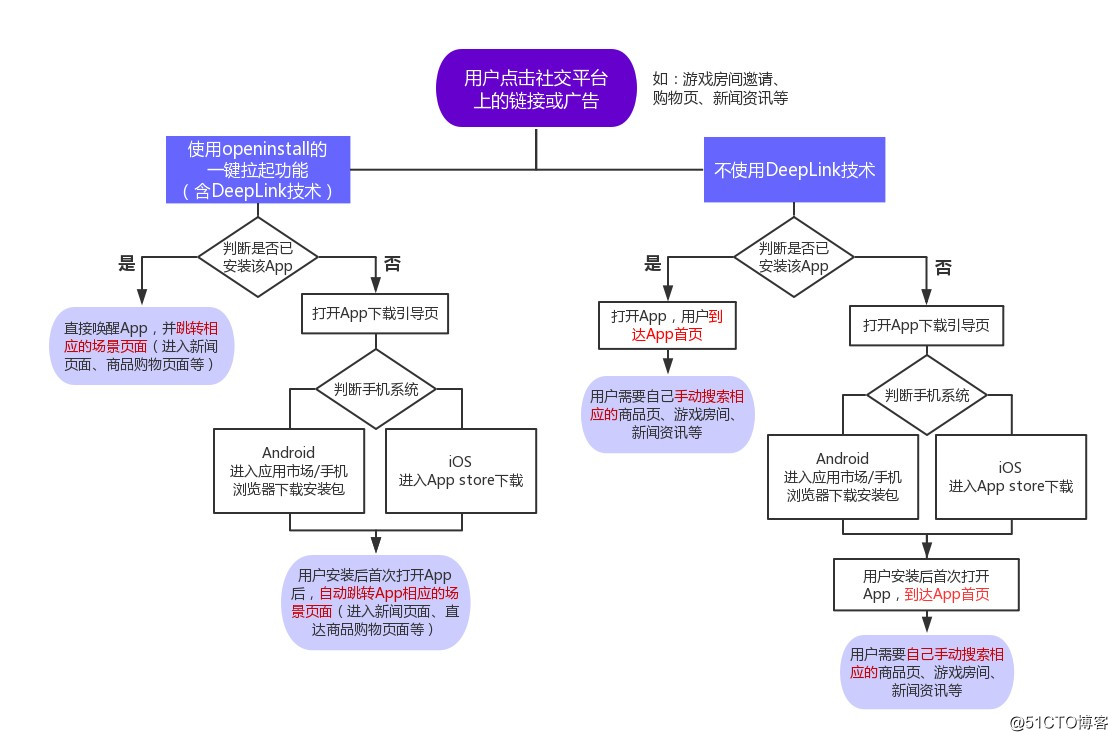 openinstall免费服务对App推广有哪些作用？