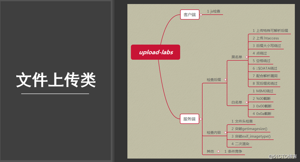 2.3.1 文件上传