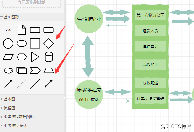 什么是第三方物流管理？如何套用模板进行绘制