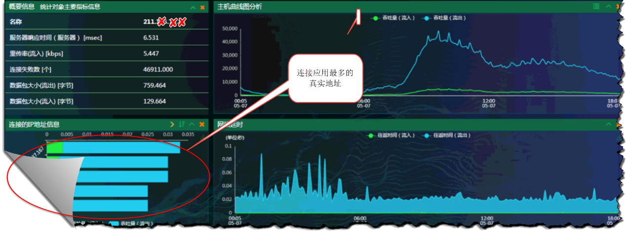 如何实时监测分析X-Forwarded-For伪造