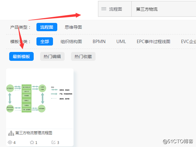 什么是第三方物流管理？如何套用模板进行绘制