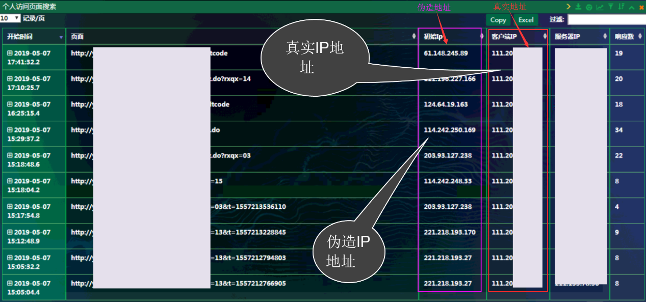 如何实时监测分析X-Forwarded-For伪造