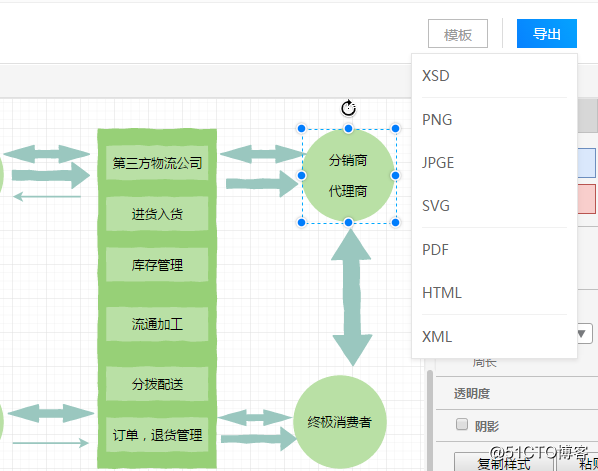 什么是第三方物流管理？如何套用模板进行绘制