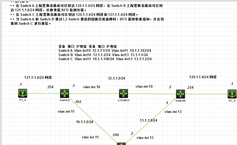 静态路由