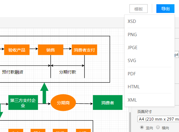 供应链支付电商流程图是什么样的？如何绘制