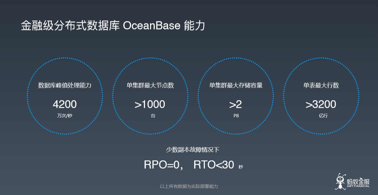 胡喜：从 BASIC 到 basic ，蚂蚁金服技术要解决两个基本的计算问题