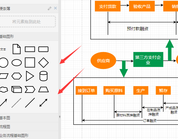 供应链支付电商流程图是什么样的？如何绘制