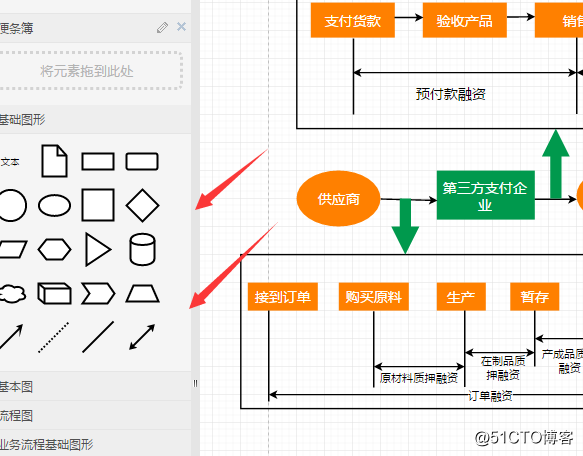 供应链支付电商流程图是什么样的？如何绘制